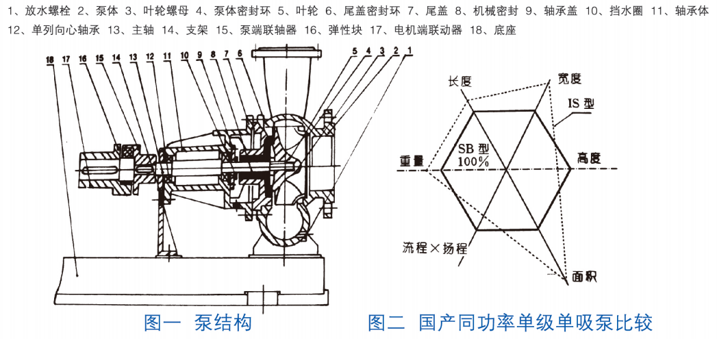 泵結(jié)構(gòu)圖