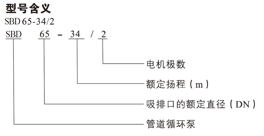 SBD立式管道高效節(jié)能循環(huán)泵型號(hào)含義