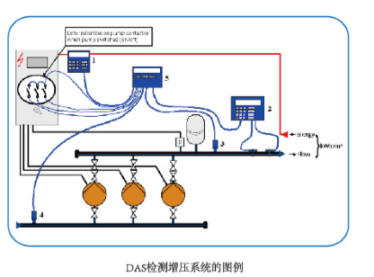 先進的水泵運行性能數(shù)據(jù)檢測設備和方法