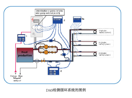 先進的水泵運行性能數(shù)據(jù)檢測設備和方法